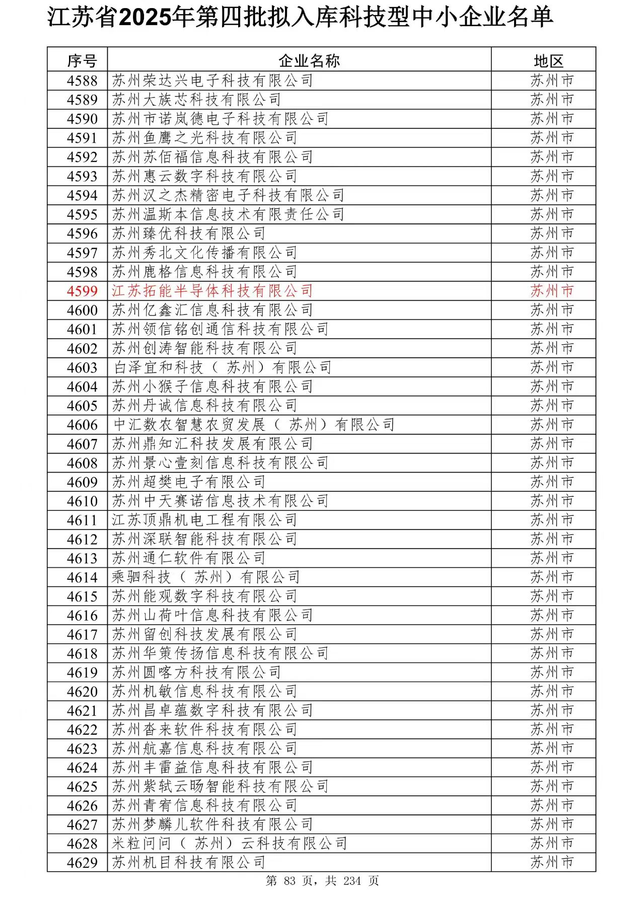 认证赋能“芯”动力 辐射带动强产业——乐鱼网页版登录入口入选省级科技型中小企业的多维反响与深远影响